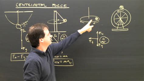 Centripetal Force Diagram