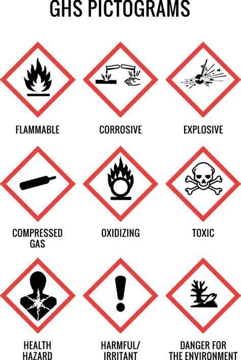 Printable Ghs Pictograms