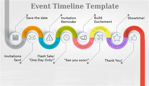 Event Timeline Templates | 4+ Free PDF, Excel & Word