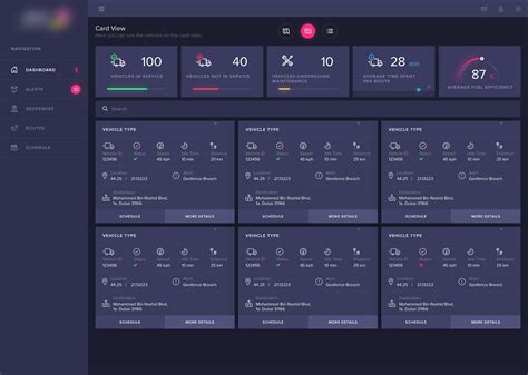 Dashboard design, Ui design dashboard, Wireframe design