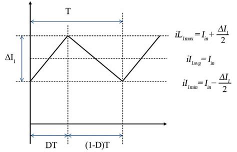 Inductor current waveform for CCM. | Download Scientific Diagram