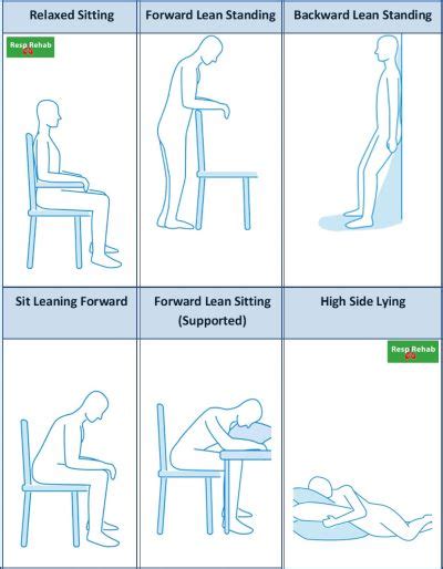 Shortness of Breath Treatment | RespiRehab Pulmonary Rehab