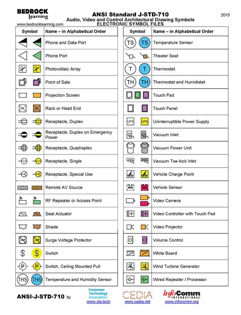 ANSI Standard J-STD-710 Architectural Drawing Symbols – Bedrock Learning