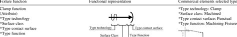 Relation between AFNOR elements and fixture commercial components ...