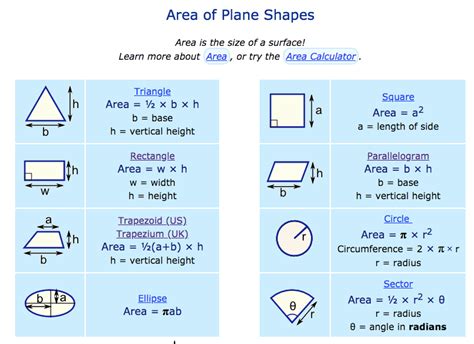 Volume Area And Perimeter Formulas