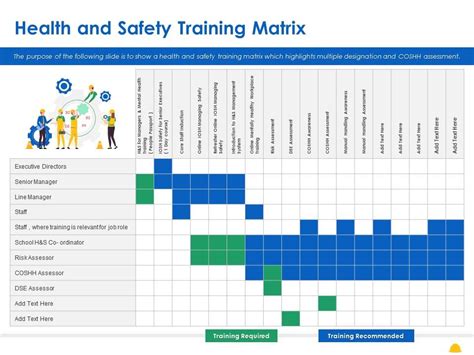 Health And Safety Training Matrix Ppt Powerpoint Presentation Outline Good | Presentation ...