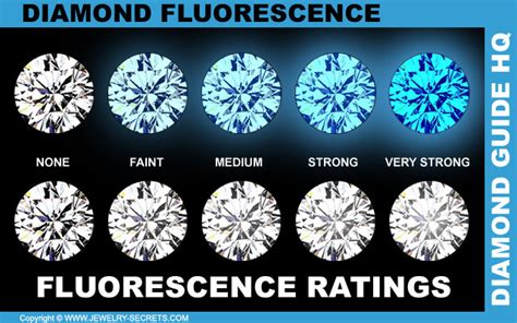 DIAMOND FLUORESCENCE – Jewelry Secrets