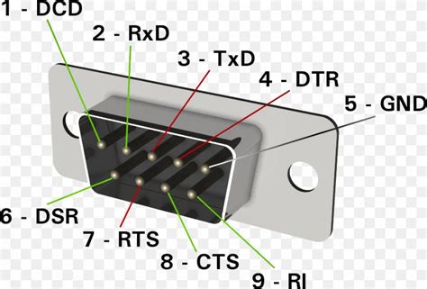 ️Rs 232 Wiring Diagram Free Download| Goodimg.co