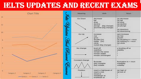 Describing a graph - JesseOtylia