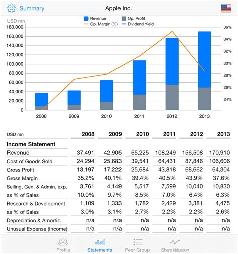 Financial Metrics and Estimates - WorldCapWorldCap