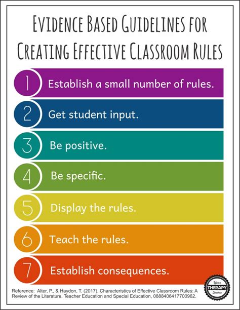 7 Features of Effective Classroom Rules - Your Therapy Source