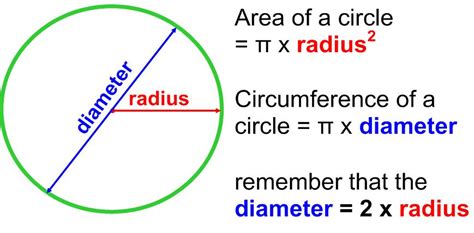 circumference of a circle formula 20 free Cliparts | Download images on Clipground 2024