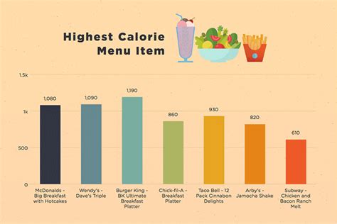 These 8 Charts Will Help You Compare Fast Food Calories - FranchiseOpportunities.Com Blog