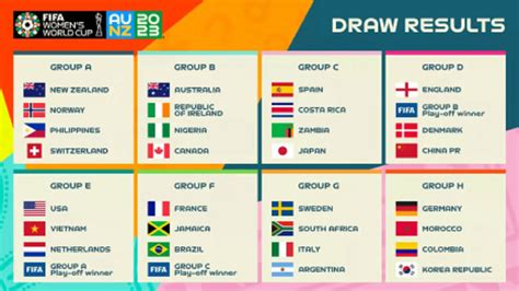 Fifa Women's World Cup 2023 Group D