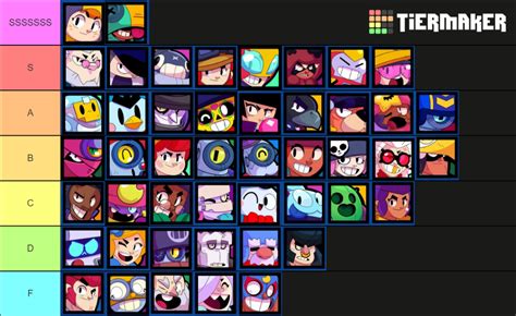 Brawl stars brawler ranking 12312414 Tier List (Community Rankings) - TierMaker