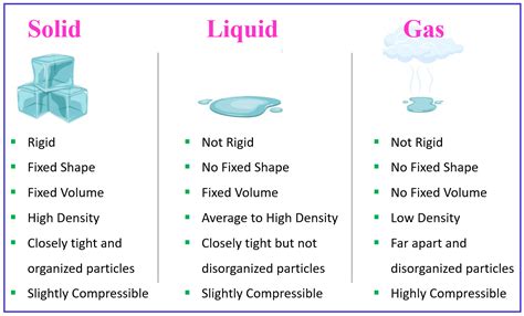 States of Matter: Solid, Liquid, Gas, and Plasma - Chemistry Steps