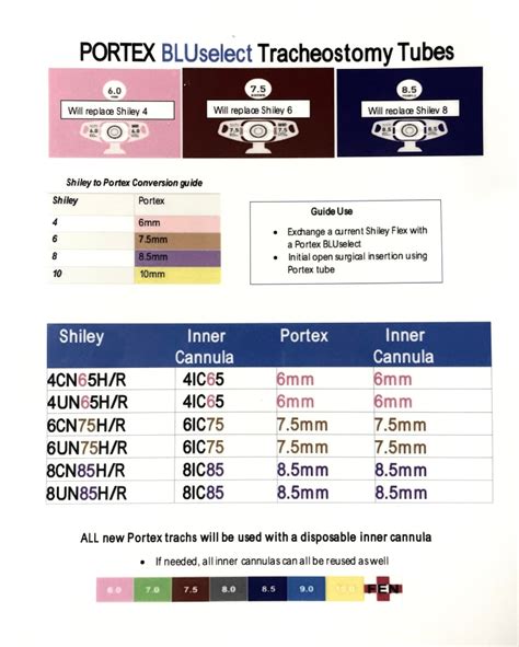 Portex Tracheostomy Tube Sizes – Peripheral Brain