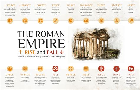 The Roman Empire at a Glance #Infographic