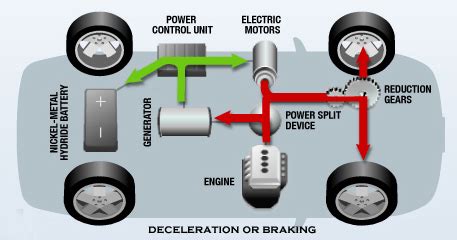 Hybrid Car Batteries | Car Tips