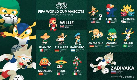 FIFA World Cup Mascot Collection Vector Download