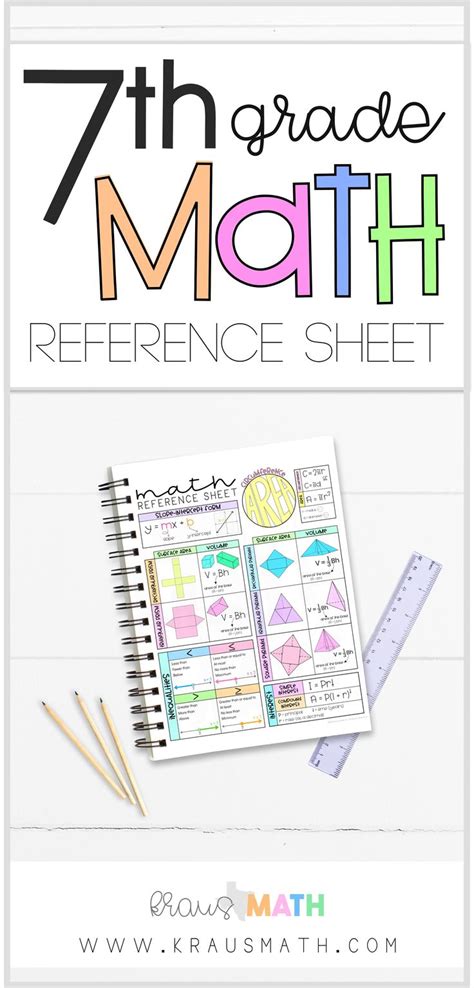 7th Grade Math Reference Sheet | Kraus Math | Math interactive notebook, Math reference sheet ...