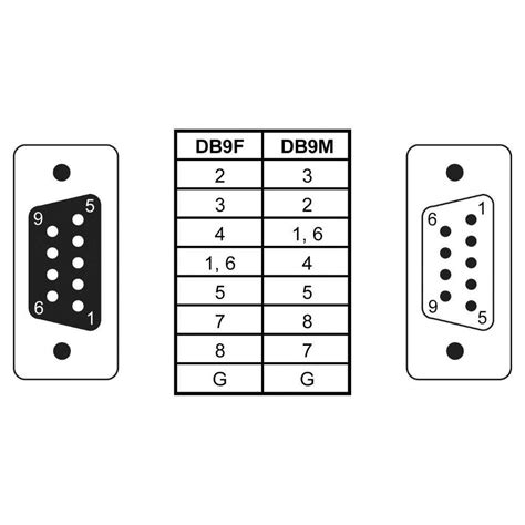 All You Need to Know About Db9 Connector Wiring Diagrams: A Comprehensive Guide