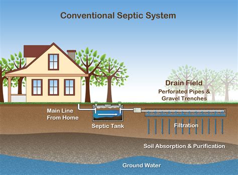 Septic Systems - Wyoming, MN