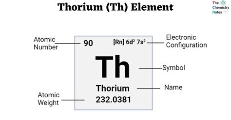 Thorium (Th) Element: Detailed Properties, Uses, Hazard