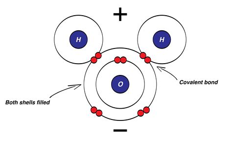 Bohr Diagram For Nitrogen Helium Atom Drawing At Getdrawings