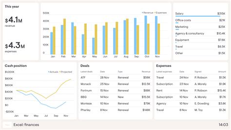 Excel Dashboard Examples Geckoboard vrogue co