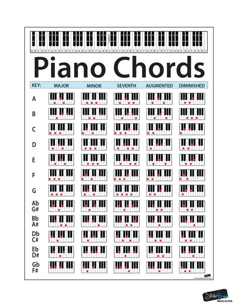 Piano Chord Chart Printable - Printable Calendar