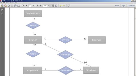 foreign keys - Converting an ER diagram to SQL code - Stack Overflow