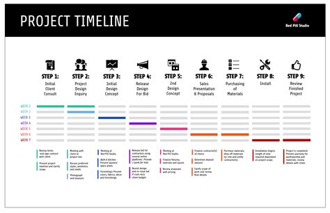 Graphic Design Project Timeline Template