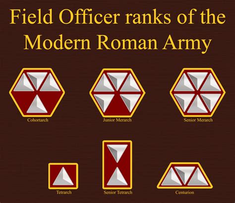 Medieval Military Ranks