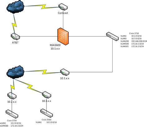 Solved: SonicWall NSA3500 to NSA3600 upgrade problem | Experts Exchange