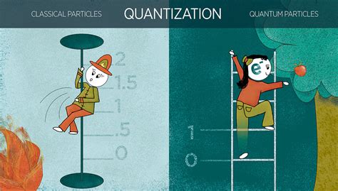 The Strange World of Quantum Physics | NIST