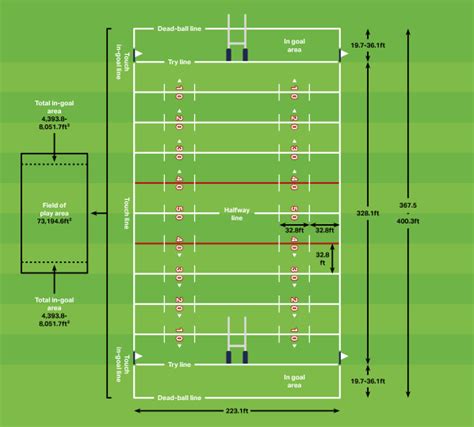 Rugby League Pitch Dimensions & Markings – Martin Berrill Sports