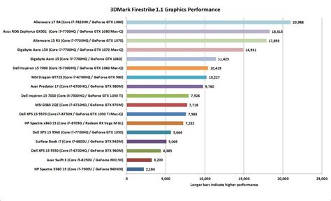 Laptop Gaming Comparison - duta Teknologi