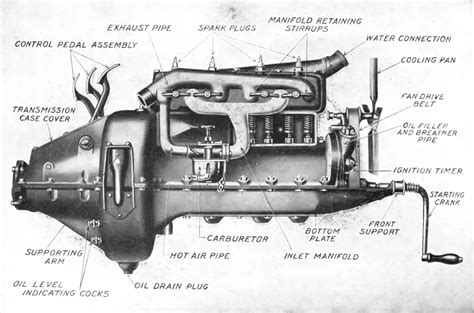 Ford Model T Engine: Everything You Need to Know - Techhistorian