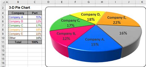 Excel 3-D Pie Charts