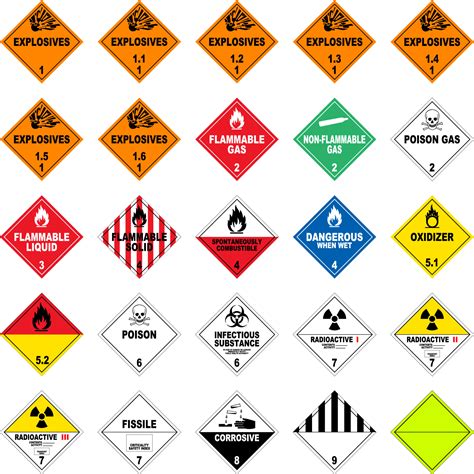 Canada's Transportation of Dangerous Goods (TDG) Regulations - SafetySkills