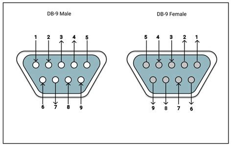 Db9 Pin Diagram