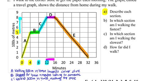 Interpretation Of Line Graph