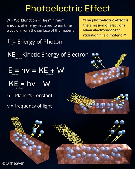 Photoelectric Effect – Onheaven