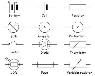 Physics Circuit Symbols