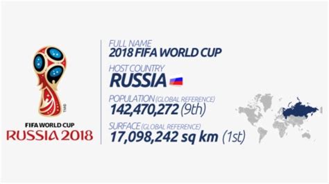 Fifa World Cup 2018 Stadiums - World Map, HD Png Download , Transparent Png Image - PNGitem