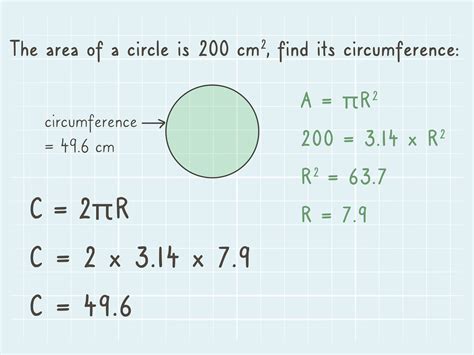 How To Find The Area Of A Circle With The Circumference – Wall Art