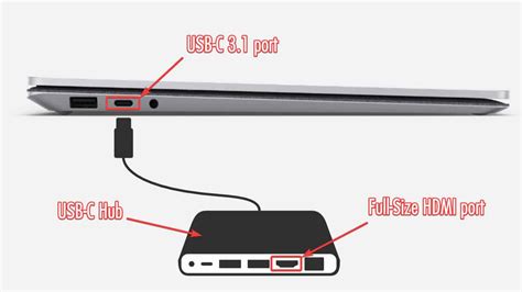 Does Surface Laptop 3 have HDMI port? - SurfaceTip