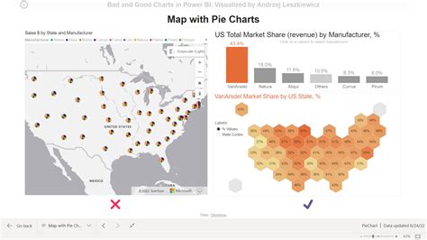 Map with Pie Charts? - Power of Business Intelligence