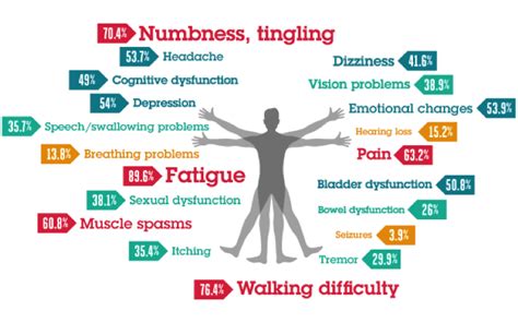 Multiple Sclerosis and Exercise - Pivotal Physio